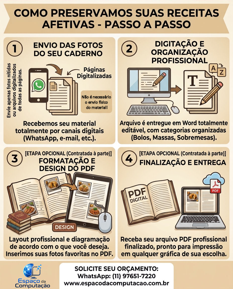 Transforme as Receitas da Sua Família em uma Herança Inesquecível